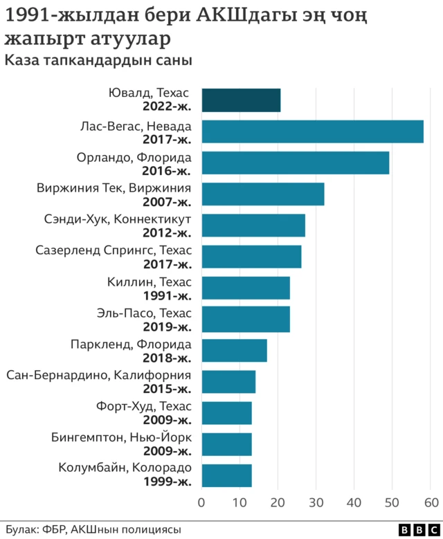 Statistics