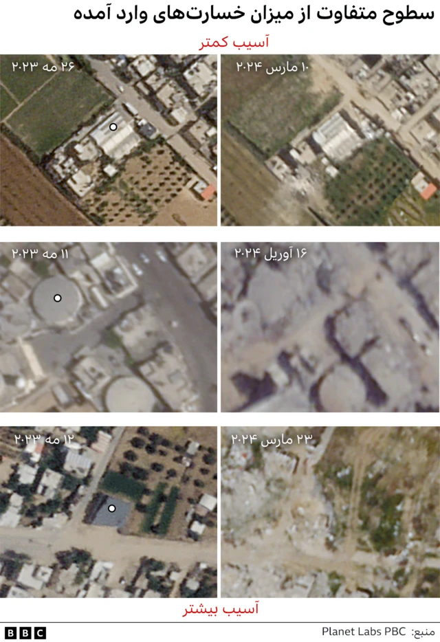 تأسیسات آب غزه