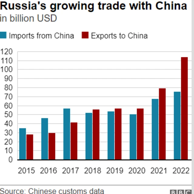 Trade