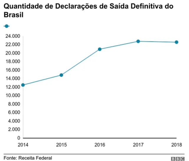 quantidadevaidebet com logindeclaraçõesvaidebet com loginsaída definitiva do brasil