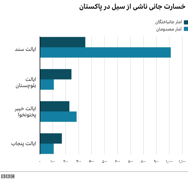 سیل در پاکستان