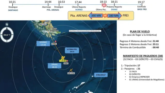 Imagen del recorrido del avión desaparecido