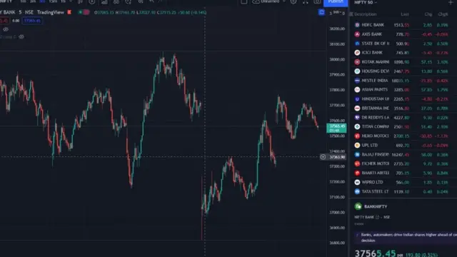 शेयर बाज़ार