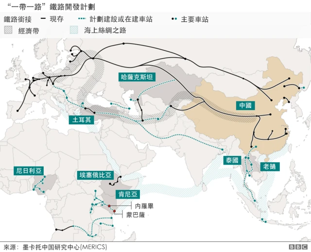 一带一路铁路计划示意图