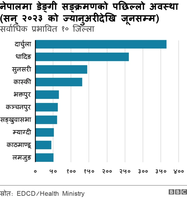 तथ्याङ्क