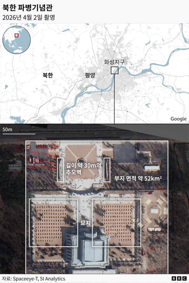 평양 화성지구에 위치한 파병기념관의 위치와 구조를 보여주는 그래픽으로, 길이 약 30m의 추모벽과 좌우로 배치된 묘지 구역, 전체 약 52km² 규모의 부지가 표시돼 있다