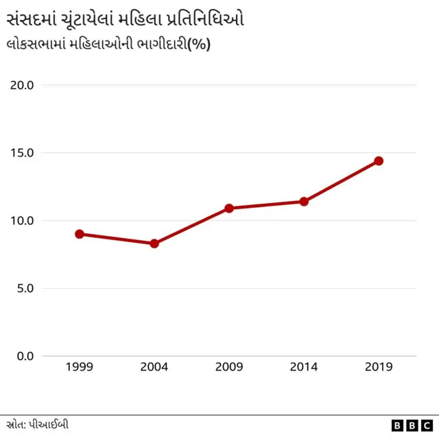 આંતરરાષ્ટ્રીય મહિલા દિવસ ભારત મહિલાઓ 