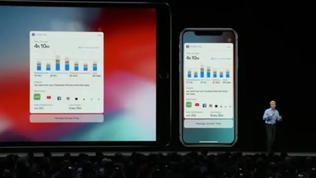 ผู้ปกครองสามารถได้รับข้อมูลจากแอปพลิเคชันที่มากับระบบปฏิบัติการแอปเปิ้ลรุ่นใหม่ ว่าลูก ๆ ใช้แอป เป็นระยะเวลาเท่าไหร่