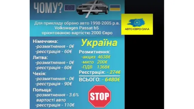 розмитнення