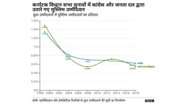 कर्नाटक चुनाव