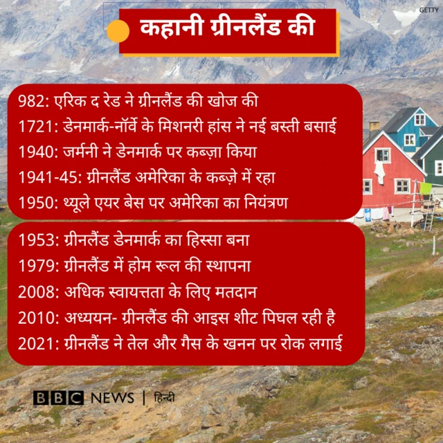 ग्रीनलैंड