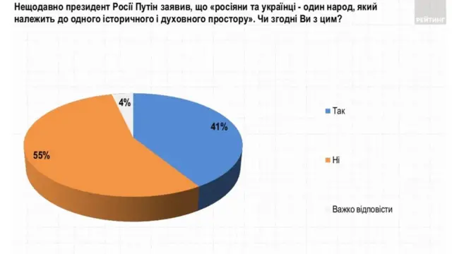 Опитування про один народ