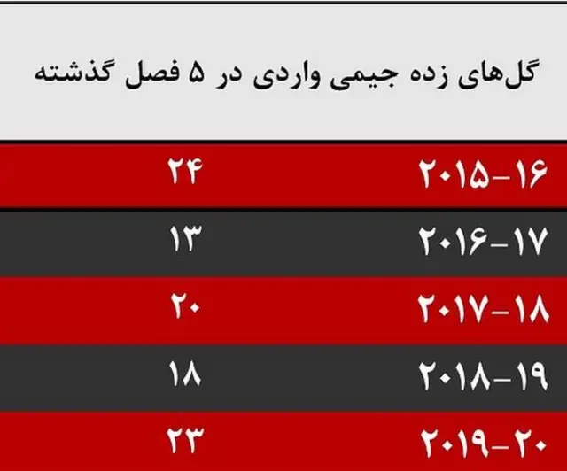 جدول جیمی واردی