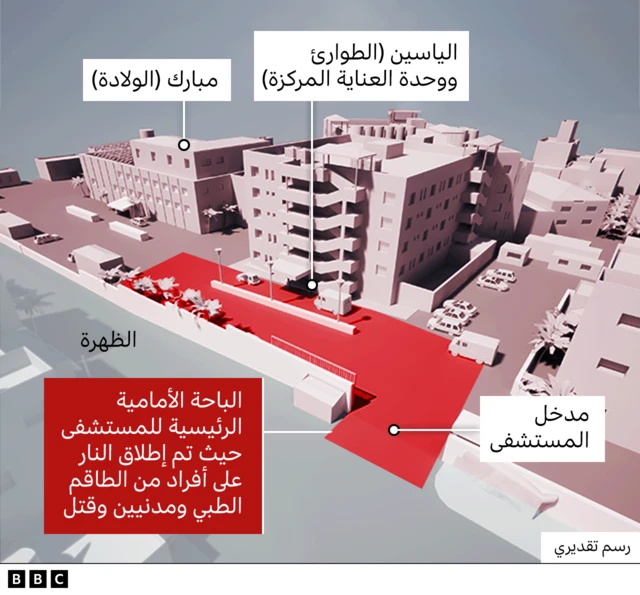 رسم توضيحي للمنطقة التي تم فيها إطلاق النار على مدنيين وأفراد من الطاقم الطبي