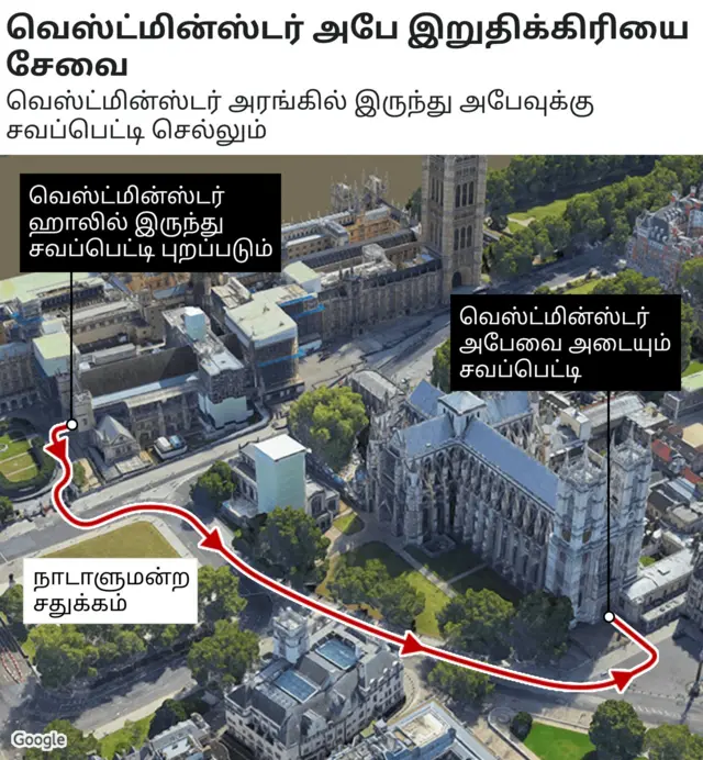 இறுதிக்கிரியை சேவை