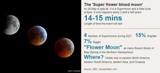 د مۍ پر ۲۶ د سپوږمۍ ستخت تندر نیولو په هکله مالومات