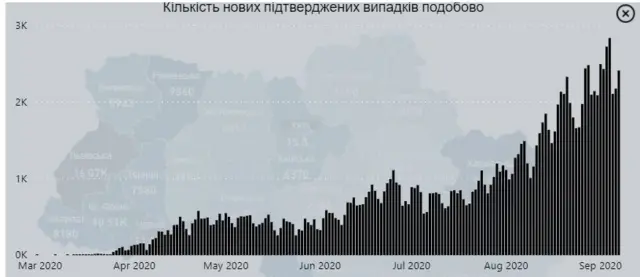 коронавірус