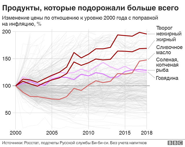 Экономика без драйверов. Впервые с 2012 года рост агросектора прогнозируется ниже ВВП