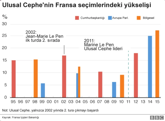 ULUSL CEPHE YUKSELIS
