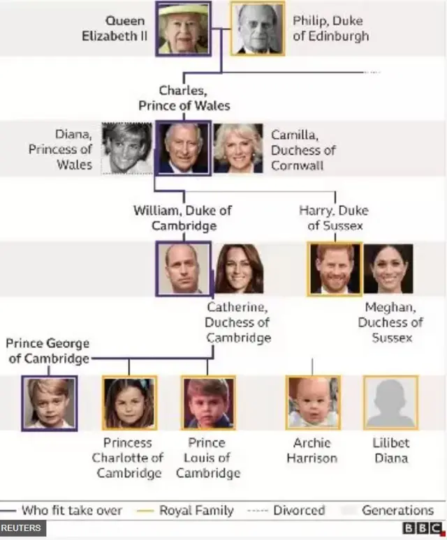 Aworan aadorin Obabinrin Elizabeth