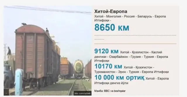 "Бир белбоғ, бир йўл" инфратузилма ташаббусидаги лойиҳалар рўйхати. 