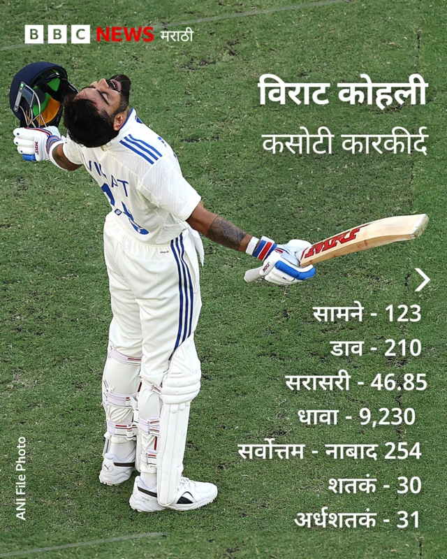 Virat Kohli performance
