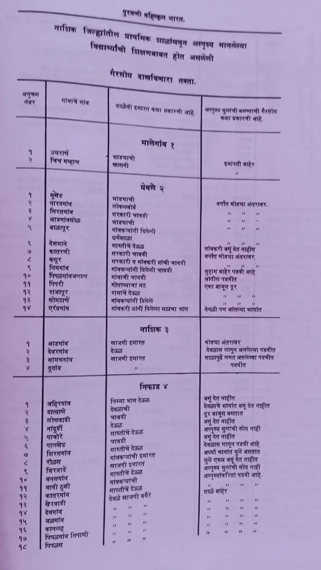 बहिष्कृत भारतमधील तक्ता 