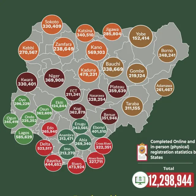 Adadin mutane da suka yi rijistar zabe a kowace jihar Najeriya na zaben 2023 