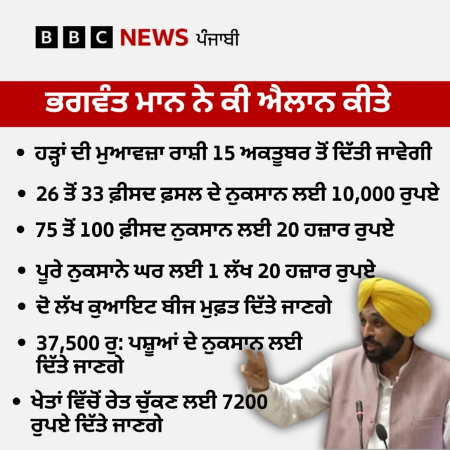 ਭਗਵੰਤ ਮਾਨ