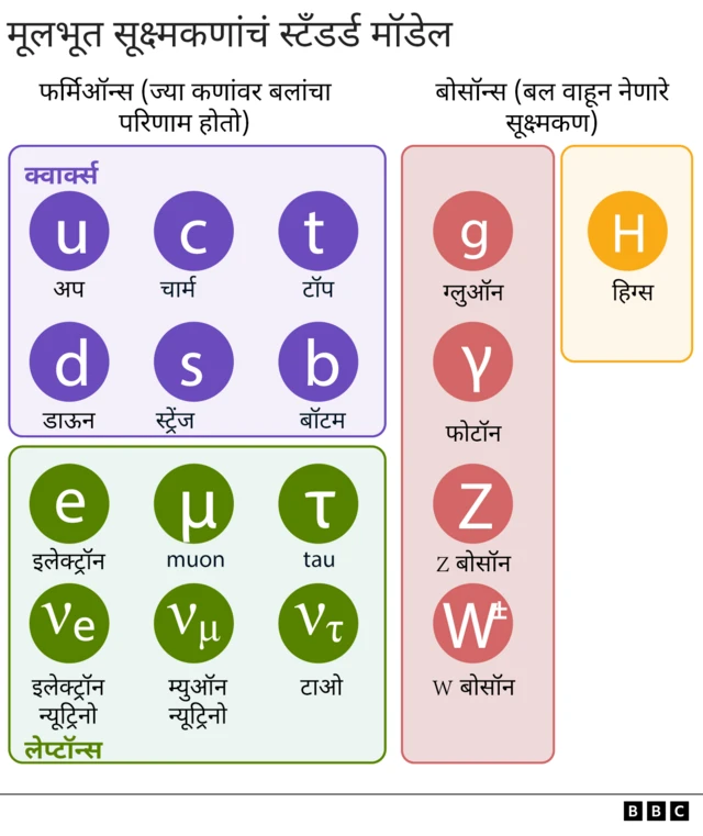 हिग्स बोसॉन