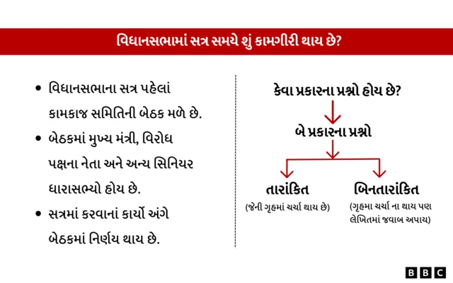 ગુજરાત, બીબીસી ગુજરાતી, ભાજપ, કૉંગ્રેસ, આમ આદમી પાર્ટી, રાજકારણ, અમિત ચાવડા, ગોપાલ ઇટાલિયા, રમણલાલ વોરા, શંકર ચૌધરી, વિધાનસભા, ગુજરાત વિધાનસભા