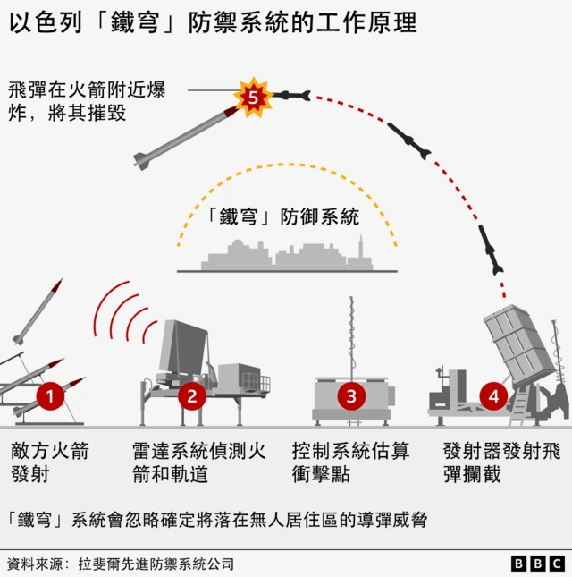 图表