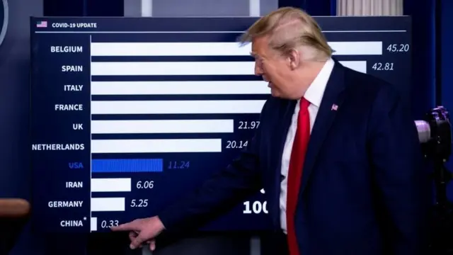 Donald Trump frente a una pantalla