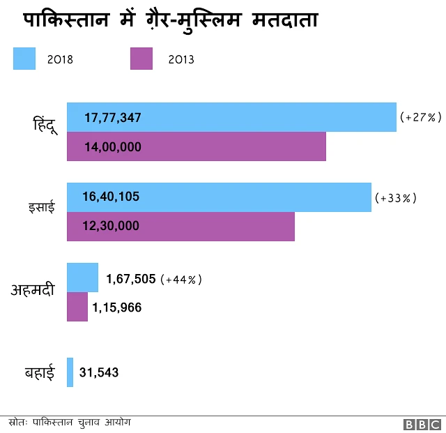 पाकिस्तान, पाकिस्तानी सेना, पाकिस्तान चुनाव, नवाज शरीफ, इमरान खान