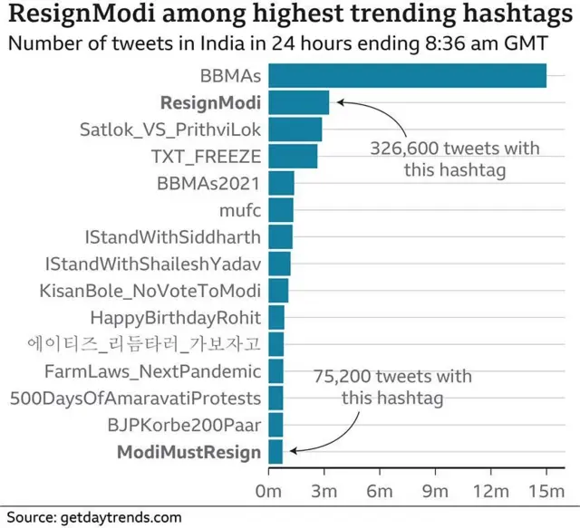 ટ્રેન્ડ