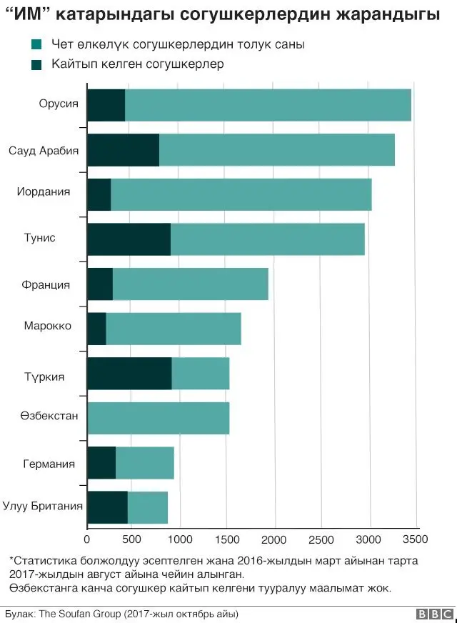 Статистика