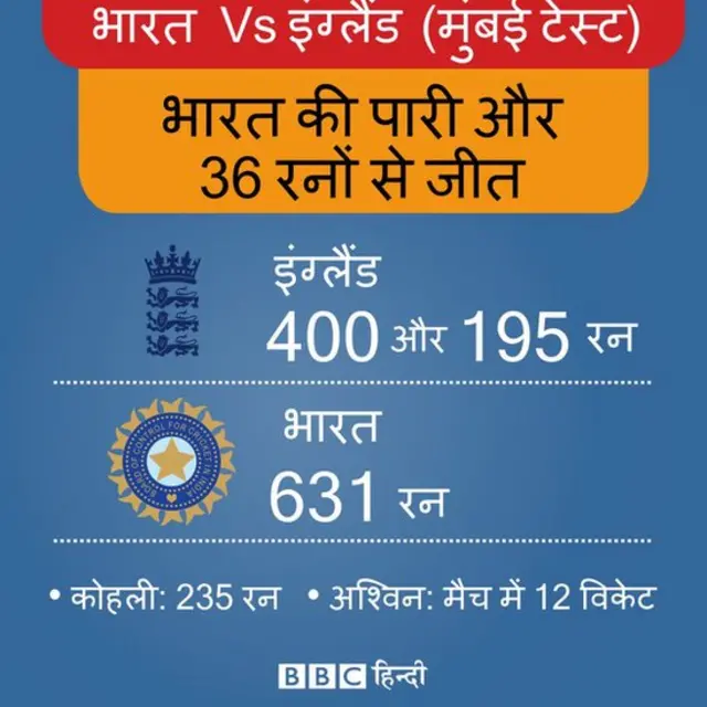 क्रिकेट मैच