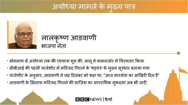 अयोध्या