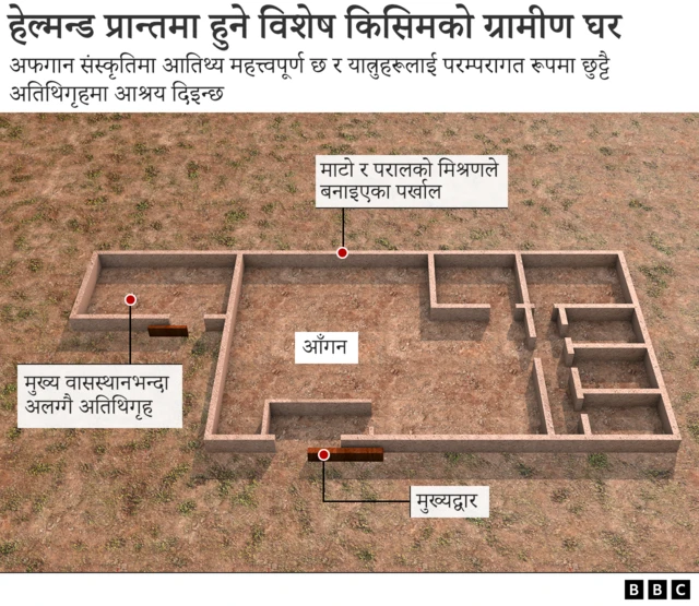 अफगानिस्तान