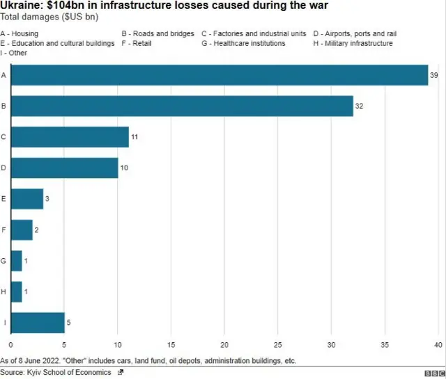 యుక్రెయిన్ యుద్ధం