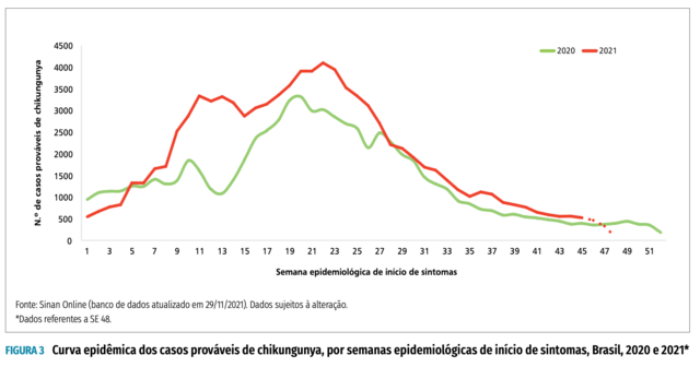 Curvabaixar jogo de caça níquel grátiscasos chikungunya Brasilbaixar jogo de caça níquel grátis2020 e 2021