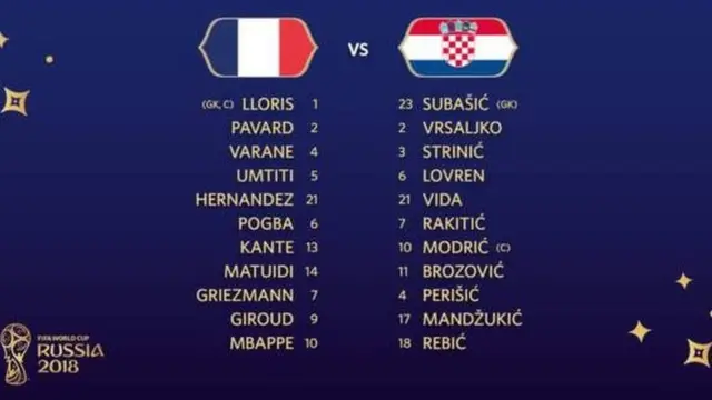 oruko awọn agbabọọlu France ati Croatia