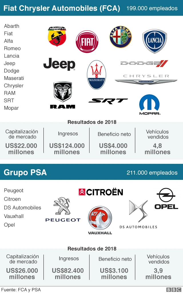 Marcas de autos