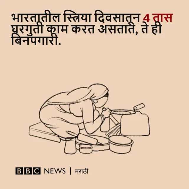 महिला, नोकरी, व्यवसाय,