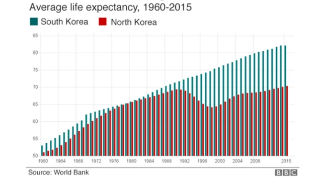 उत्तर कोरिया