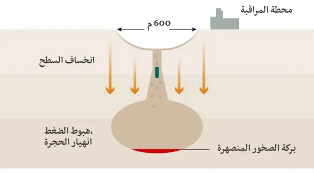 كوريا الشمالية