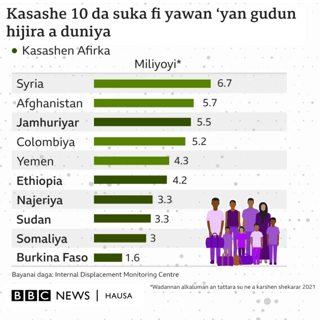 Jadawalin 'yan gudun hijira