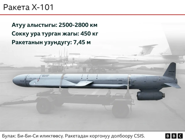 Ракета X-101
