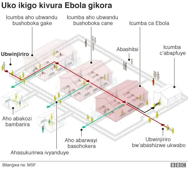 Ibitaro vya Ebola