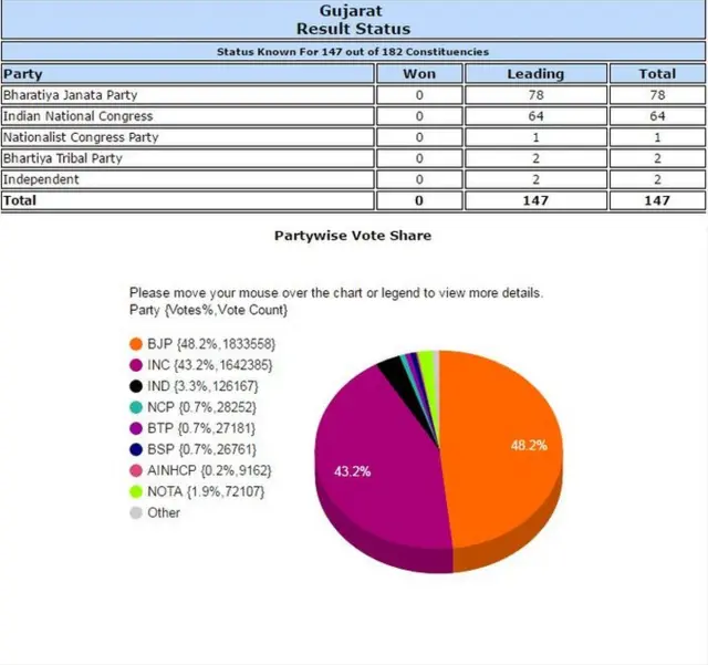 आकडेवारी